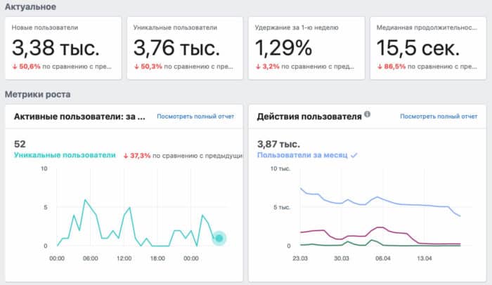 таргетированная реклама в Инстаграм