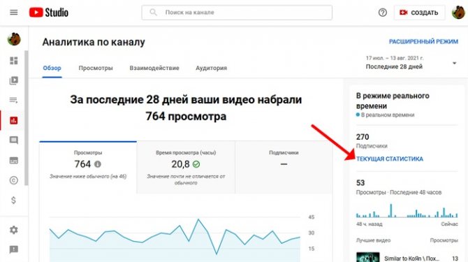 текущая статистика