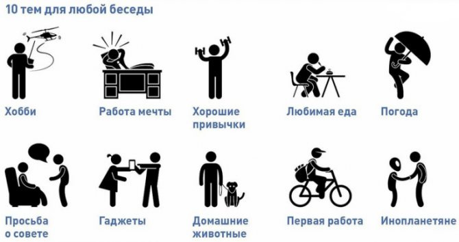 Темы и вопросы для общения, чтобы поддержать беседу, разговор