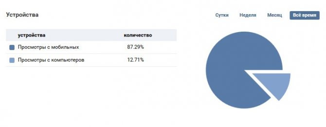 типы устройства