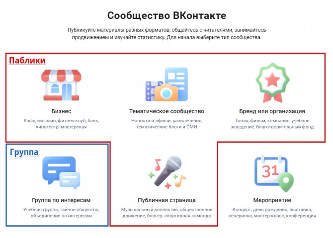 Варианты сообществ в соцсети