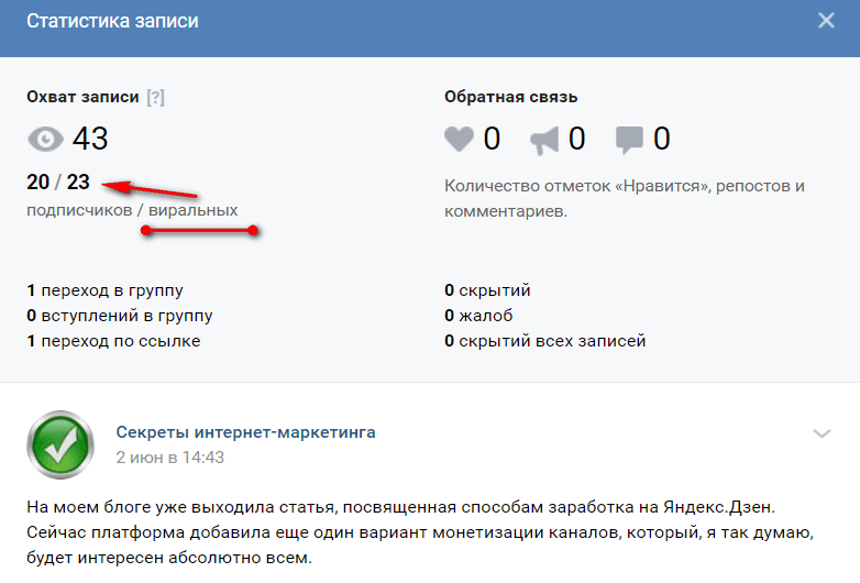 виральный охват записи вк