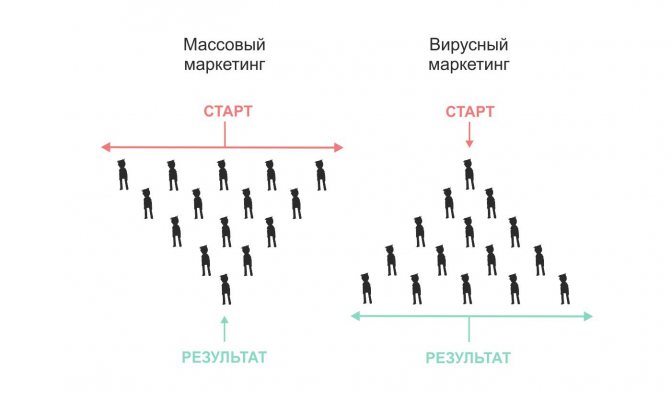 Вирусный контент