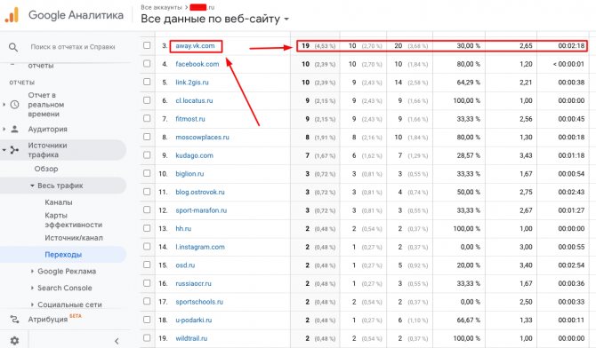 Воспользовавшись любой системой аналитики, вы увидите следующую картину в отчёте по источникам трафика.