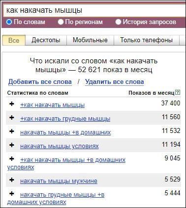 Wordstat Яндекса